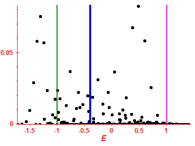 Strength function